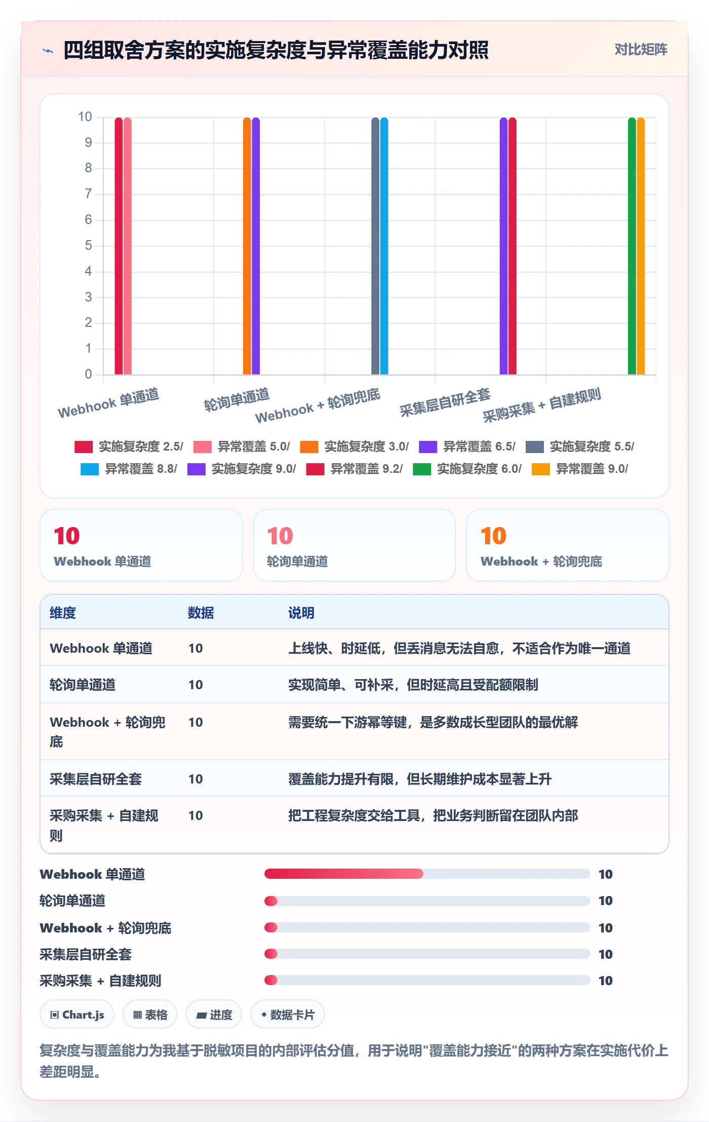 erp跨境电商从0到1：订单同步的数据复盘与操作要点