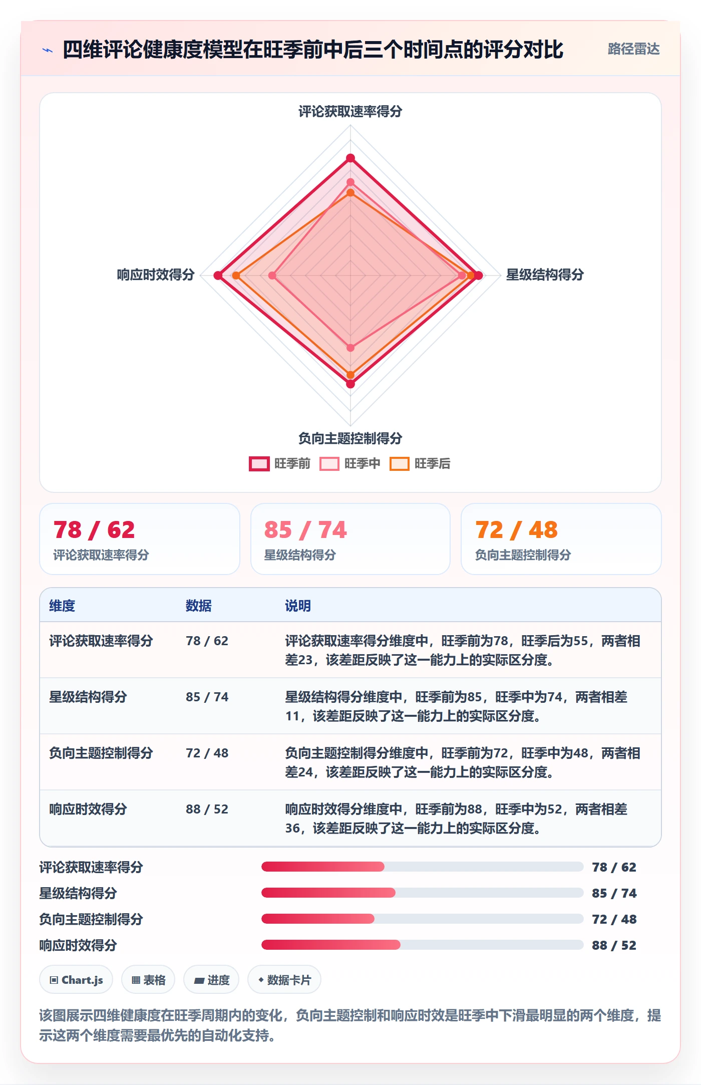 亚马逊软件使用技巧：评价管理对应的旺季准备方法