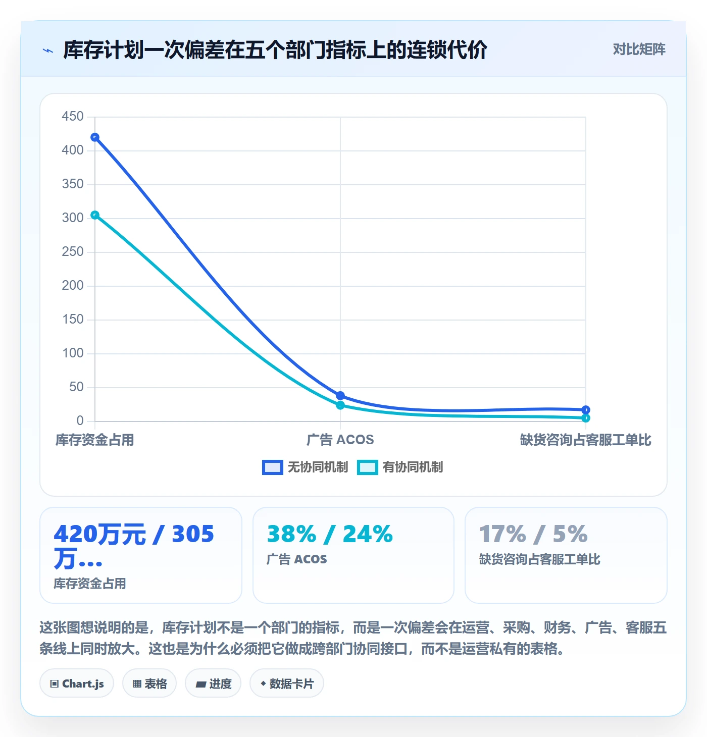 跨境电商运营实用方法：围绕库存计划建立团队协同