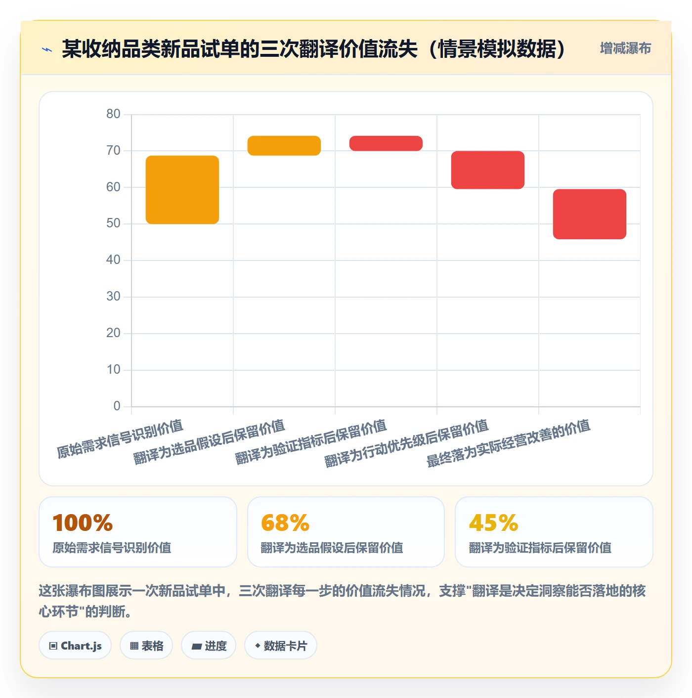 商品分析效率提升全解析：重点看懂市场需求