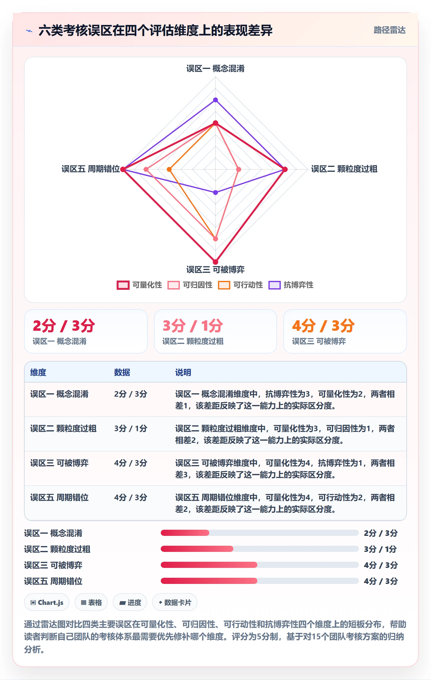 商品分析实践指南：竞争强度的绩效考核怎样更有效