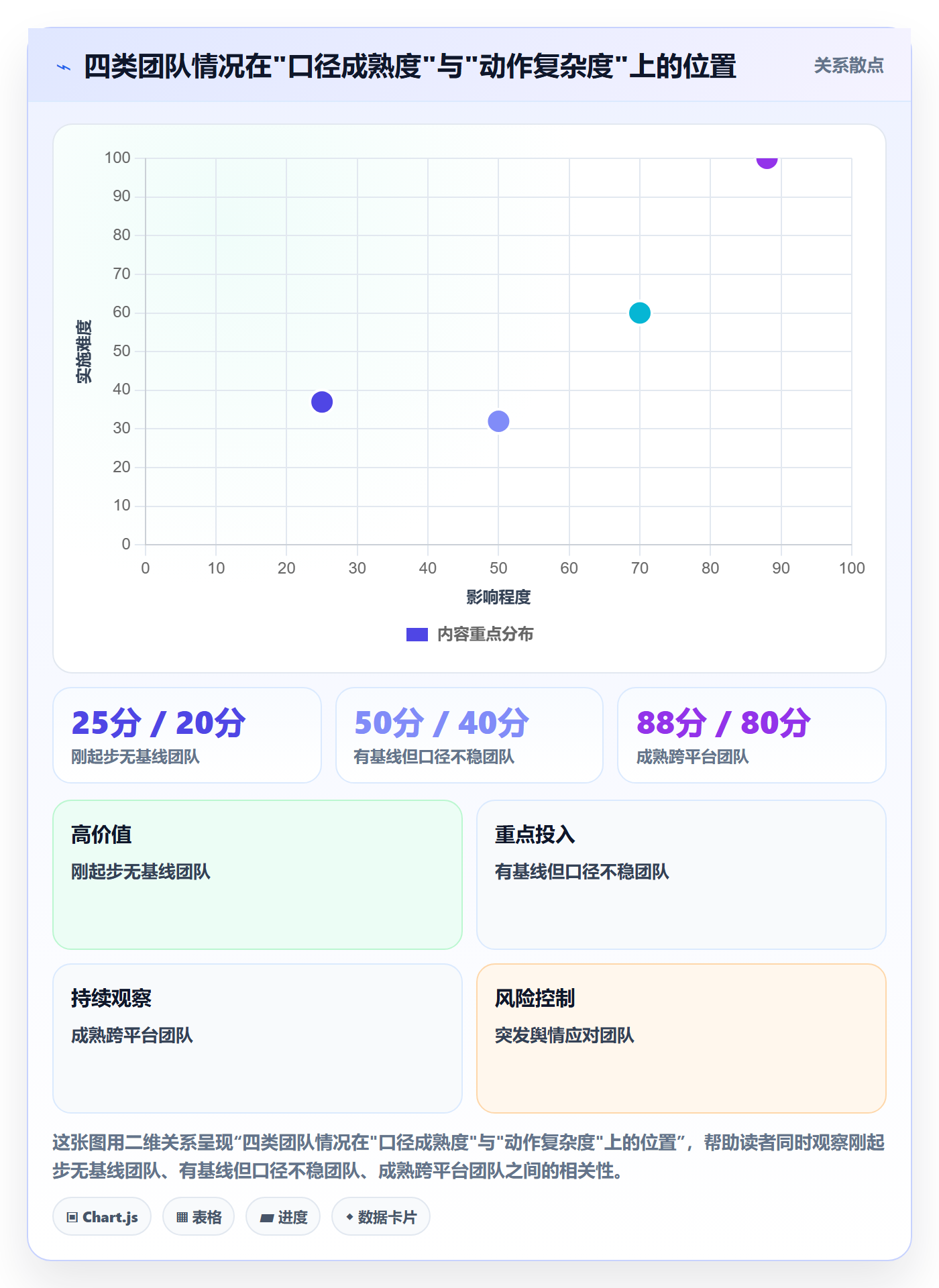 商品分析怎么选？用户评价相关的季度复盘判断标准