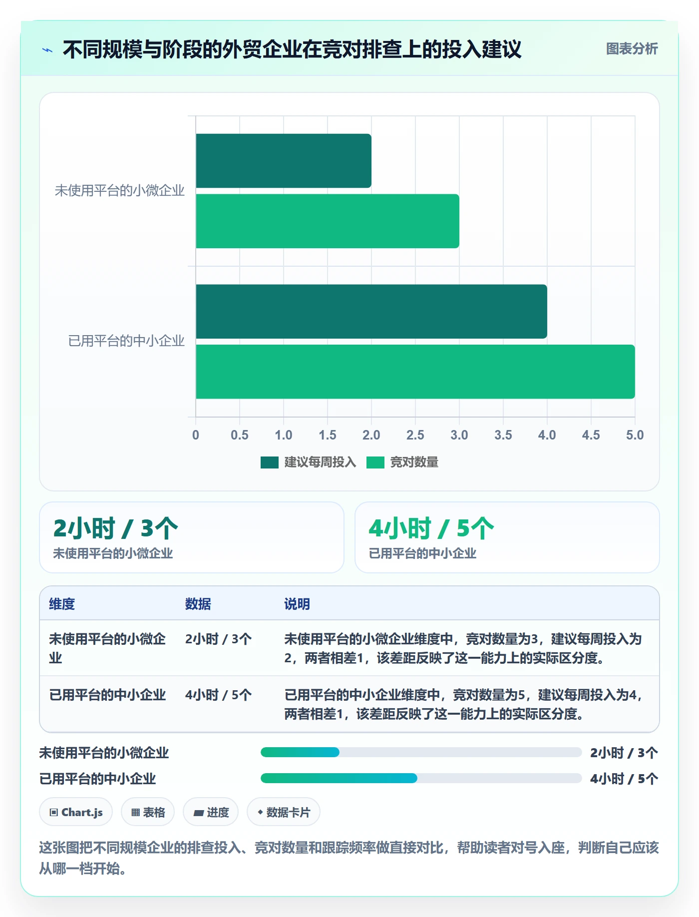 外贸数据分析平台实用方法：围绕竞争对手建立风险排查