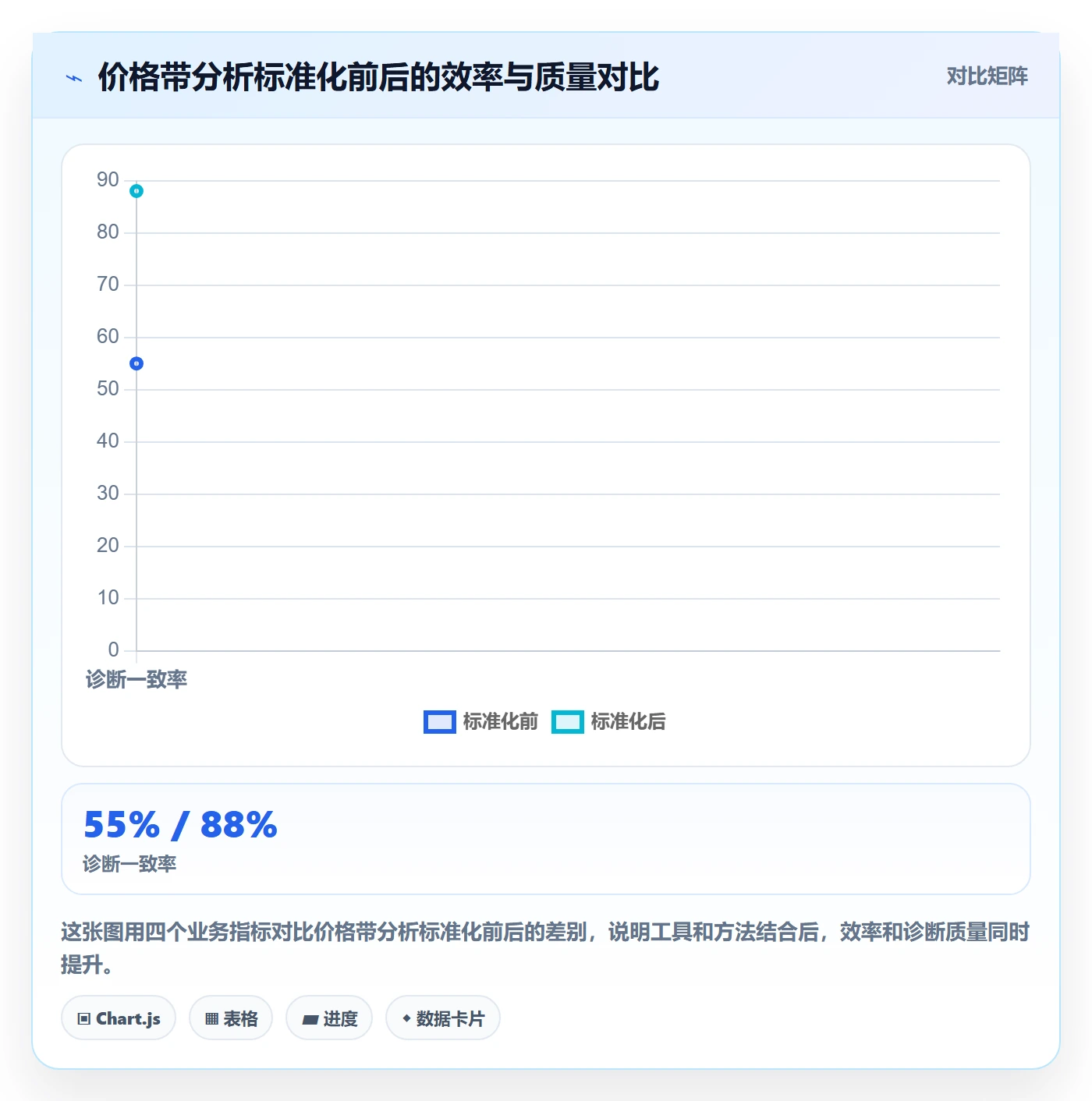 商品分析执行标准：价格带环节如何体现标准化管理