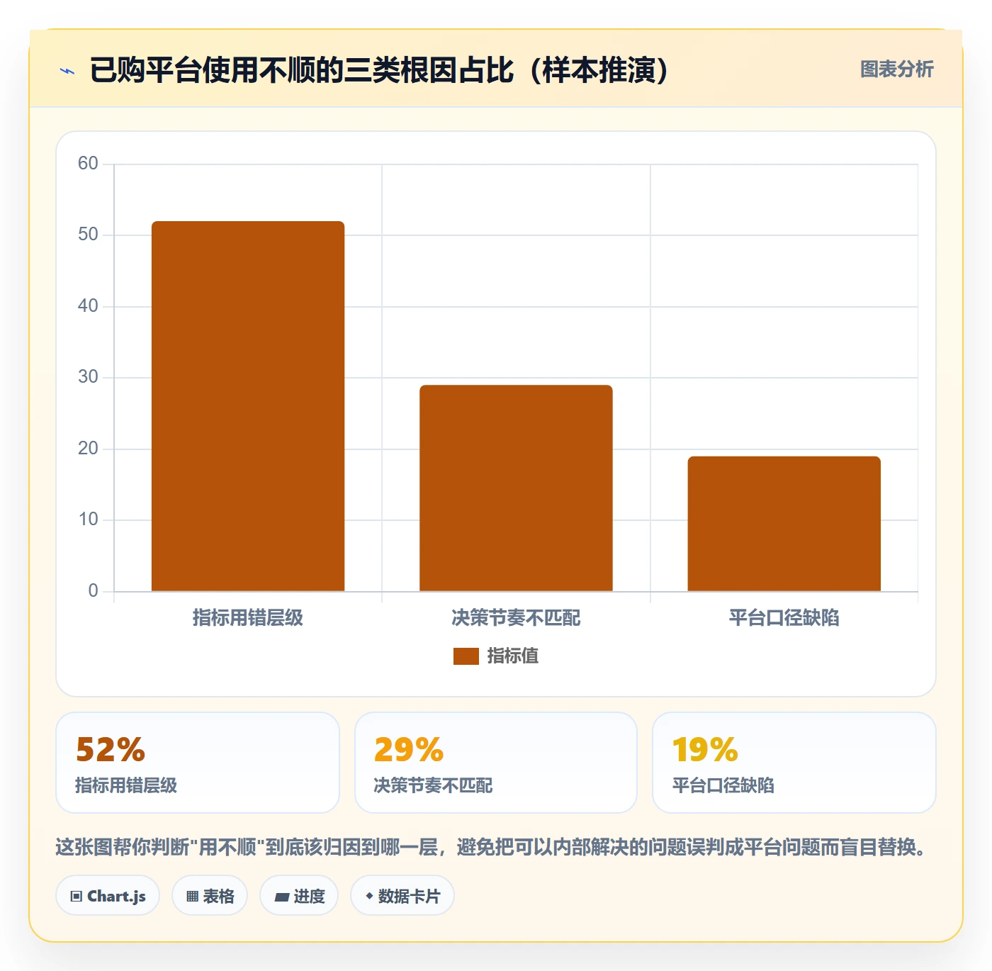 外贸数据分析平台避坑指南：国家市场环节的指标体系要注意什么