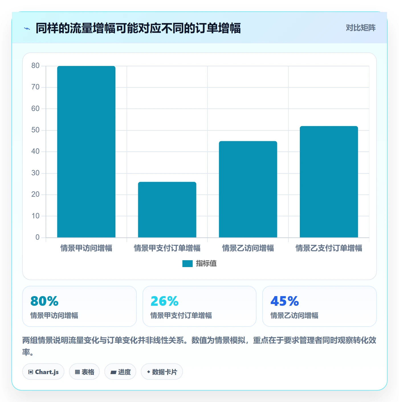 temu数据方法：用活动流量支撑海外仓管理判断