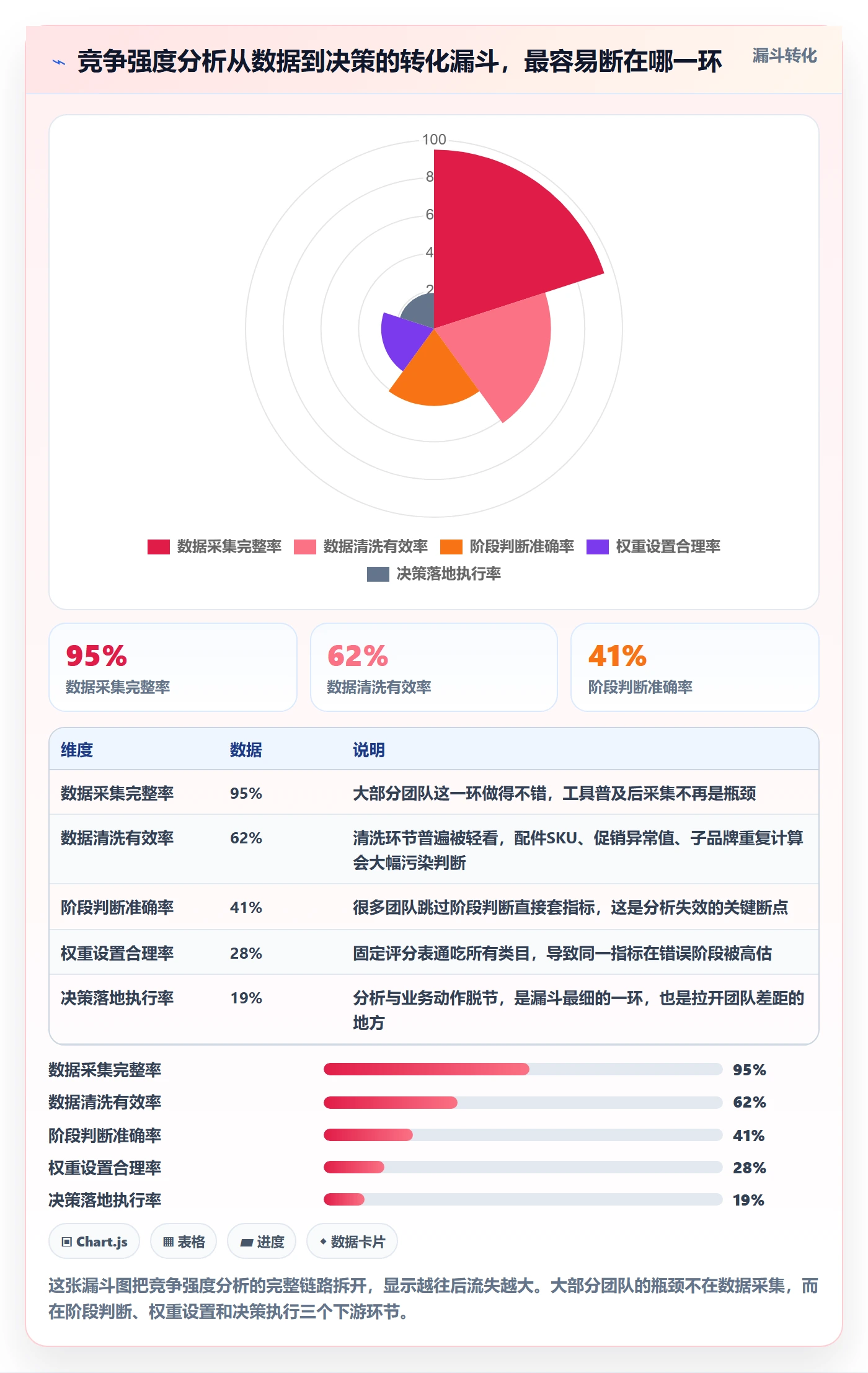 商品分析进阶课：围绕竞争强度完善落地案例