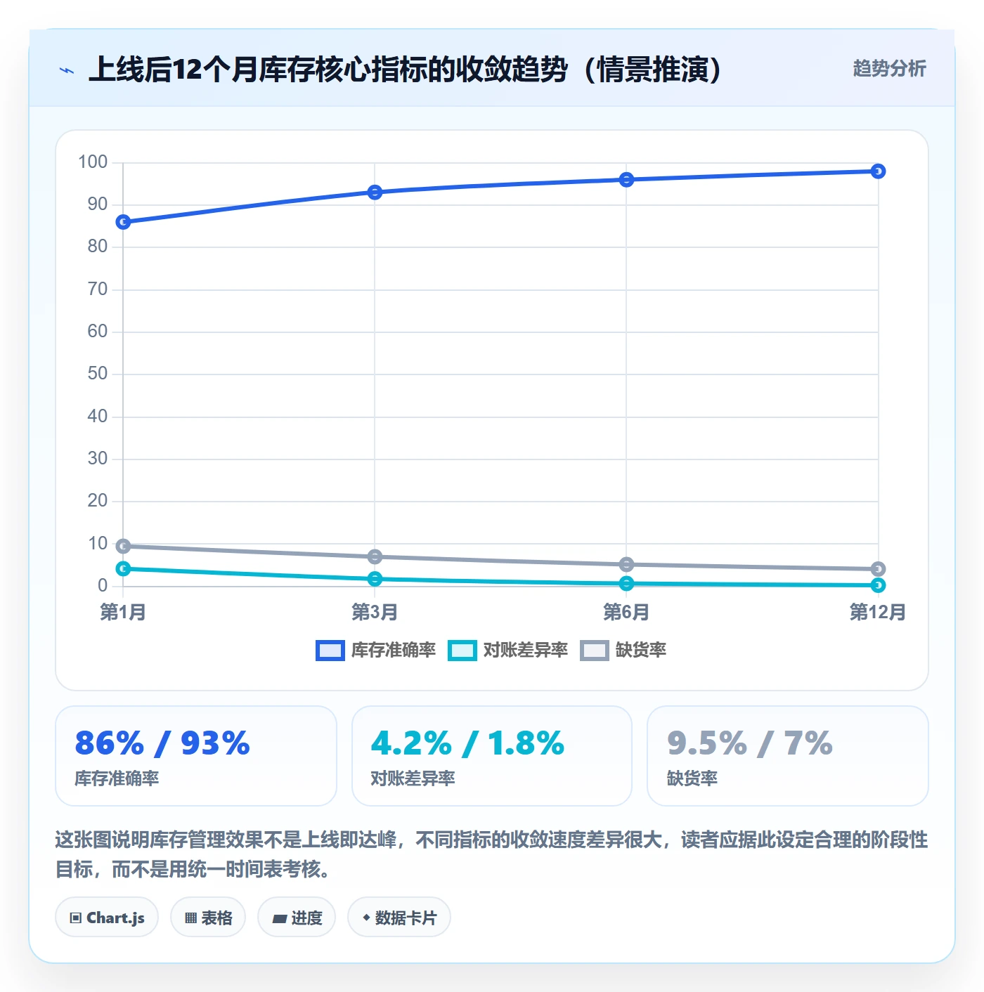 erp跨境电商决策指南：用风险排查判断库存管理方案