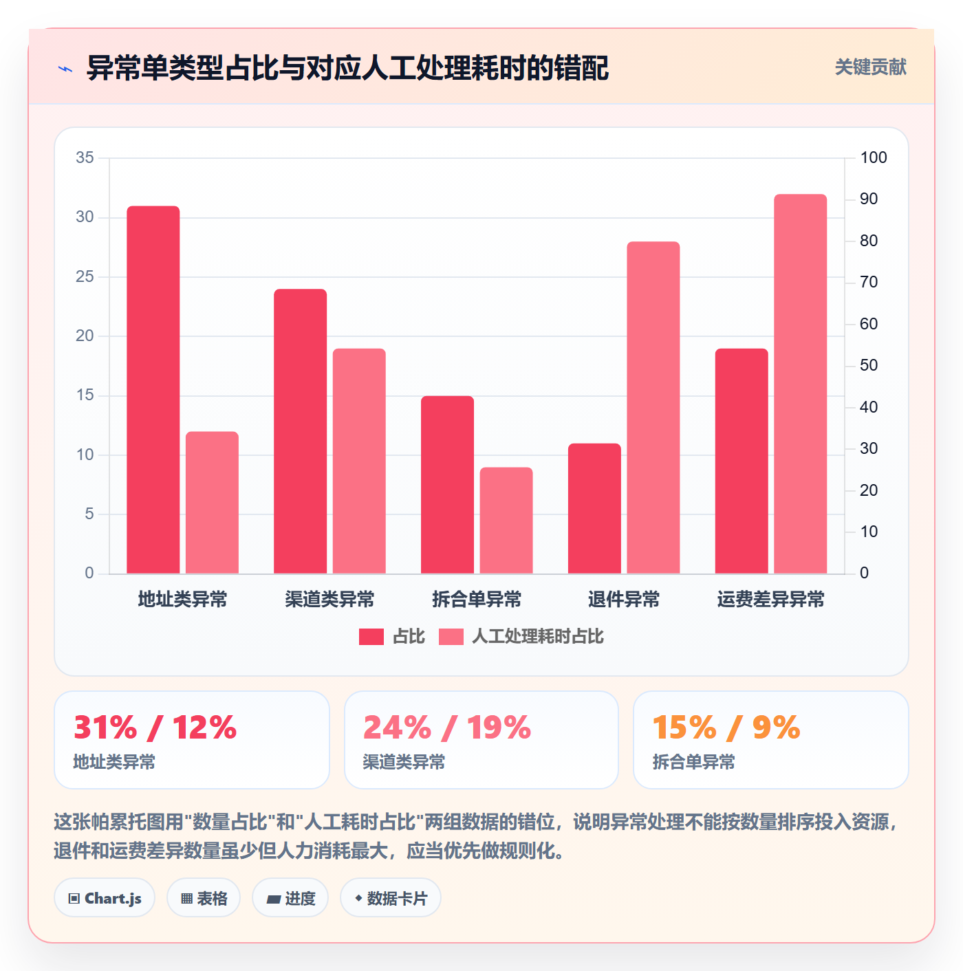 erp跨境电商改造重点：从物流对接推进案例拆解
