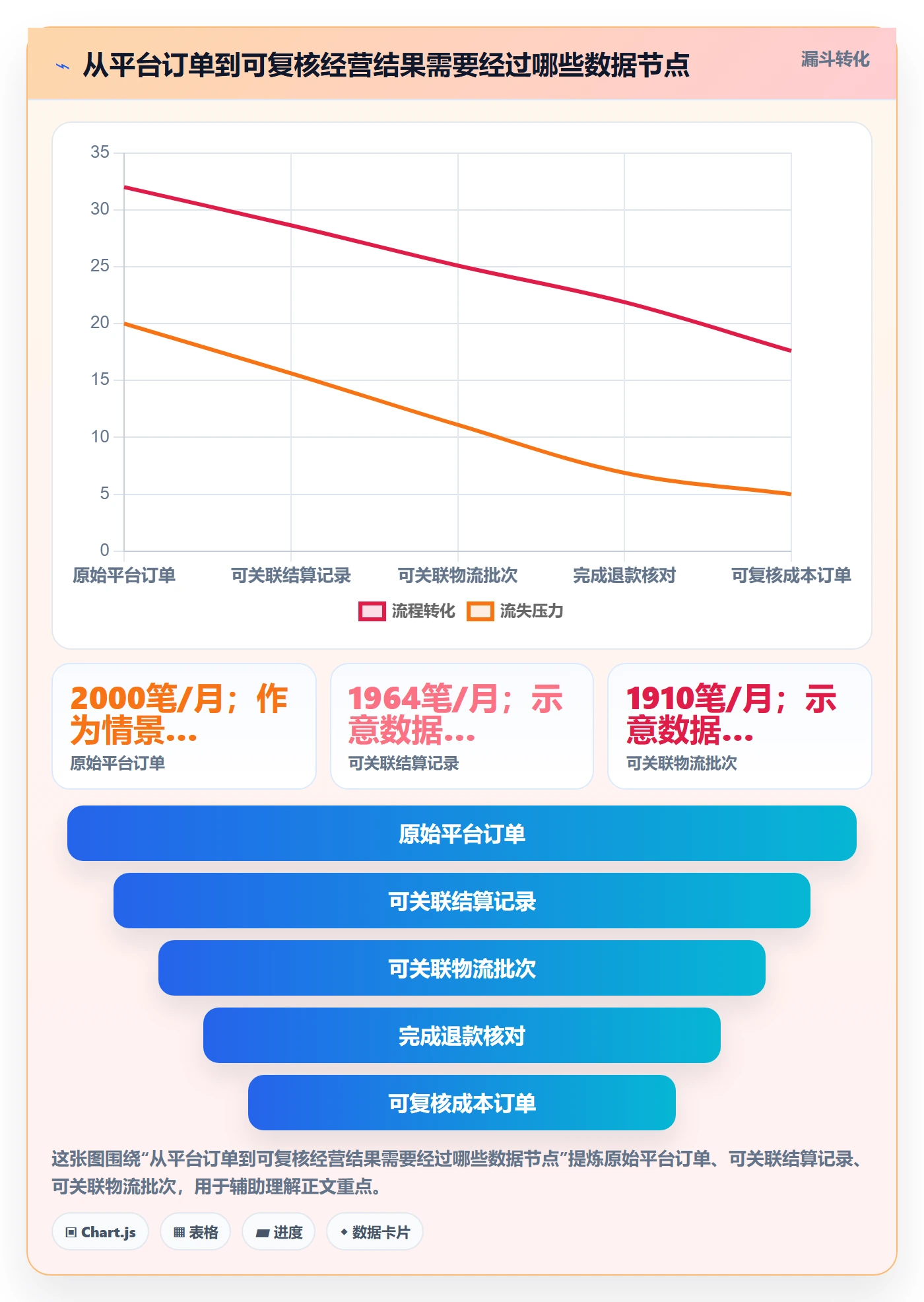 temu实战复盘:从选品定价验证税务筹划效果