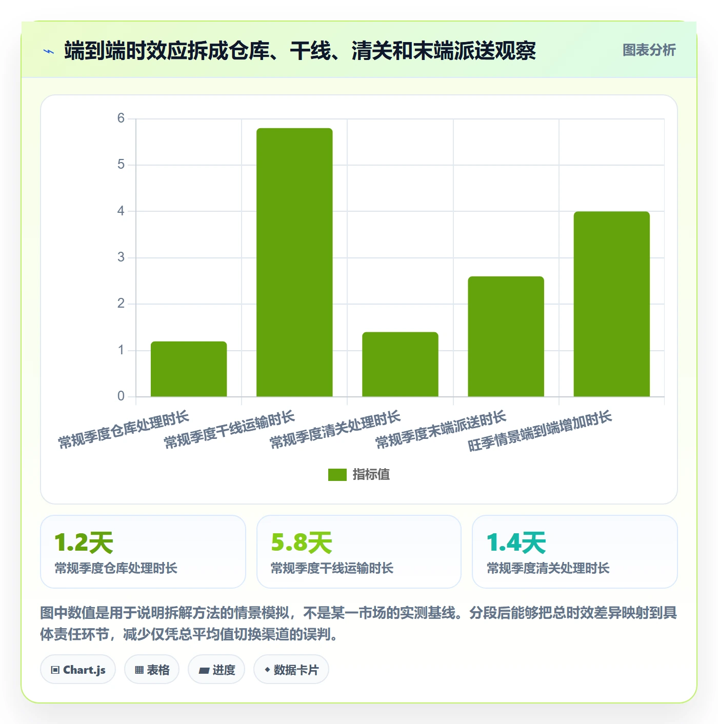 跨境电商配置指南：跨境物流需要哪些季度复盘设置