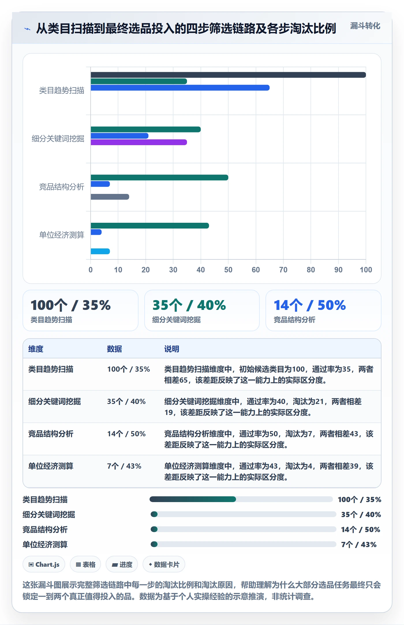 商品分析操作手册：生命周期对应的选品策略步骤
