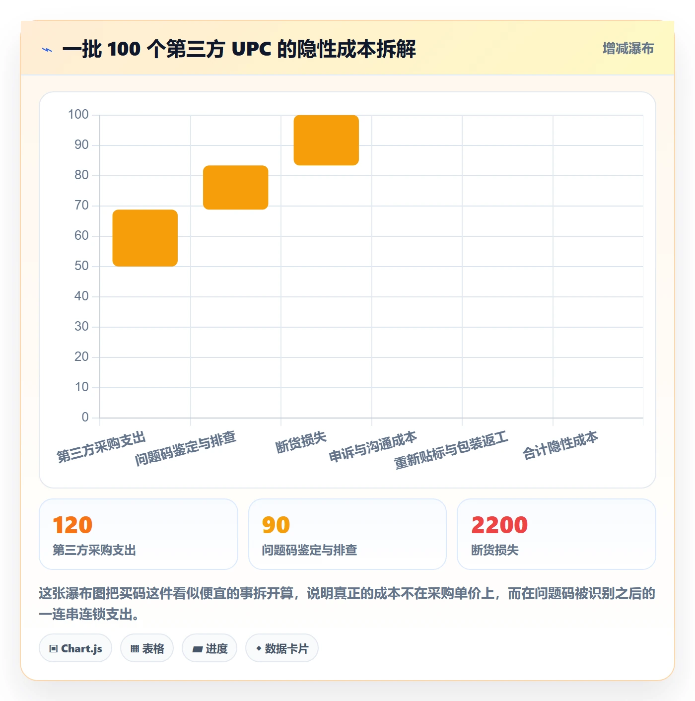 UPC码实践指南：平台审核的风险排查怎样更有效