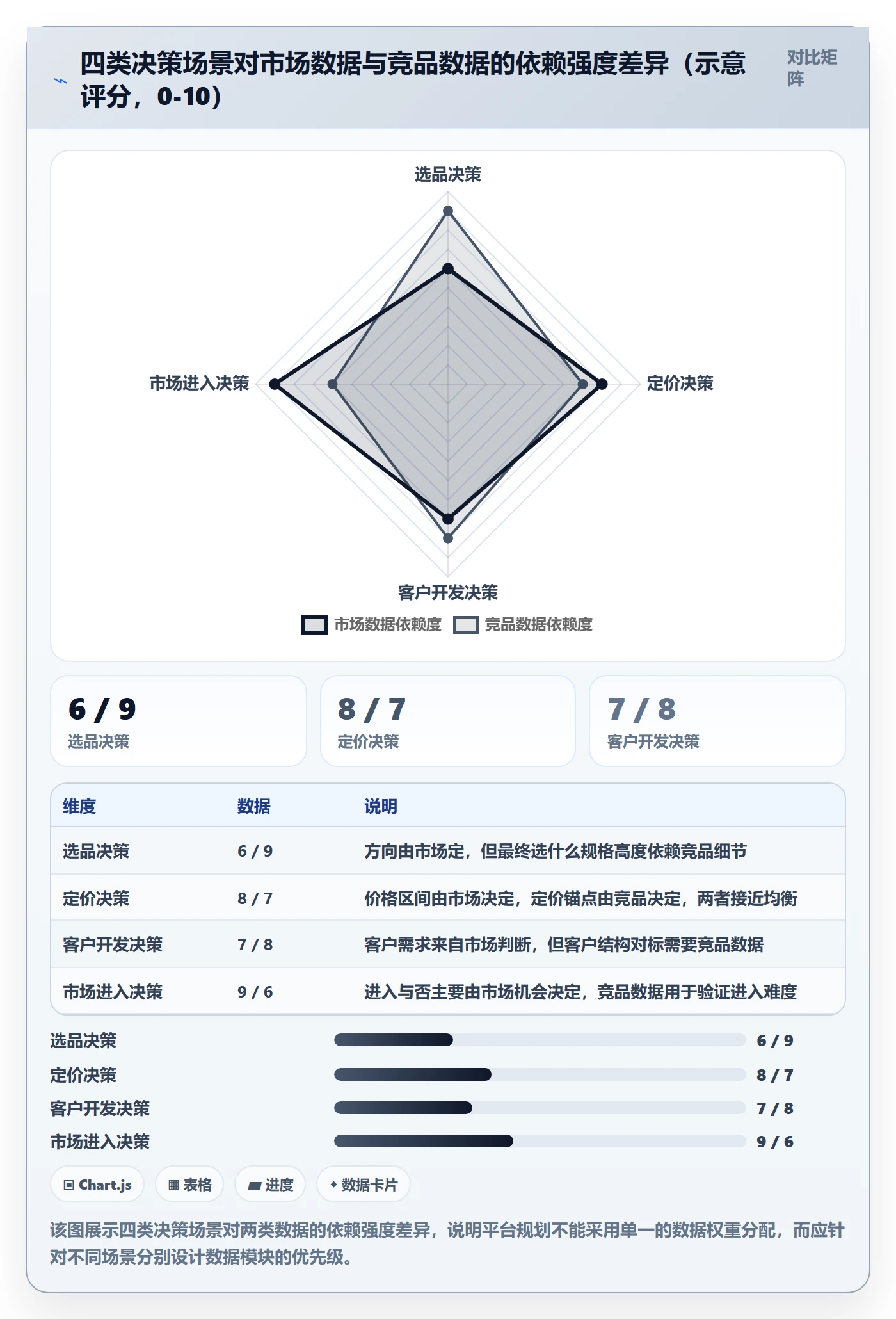 外贸数据分析平台规划方法：竞争对手与市场调研如何衔接