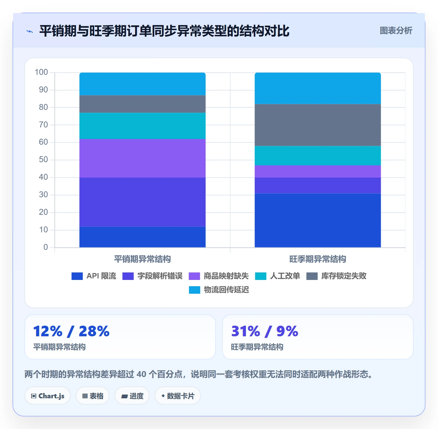erp跨境电商基础课:订单同步相关的绩效考核一次讲透