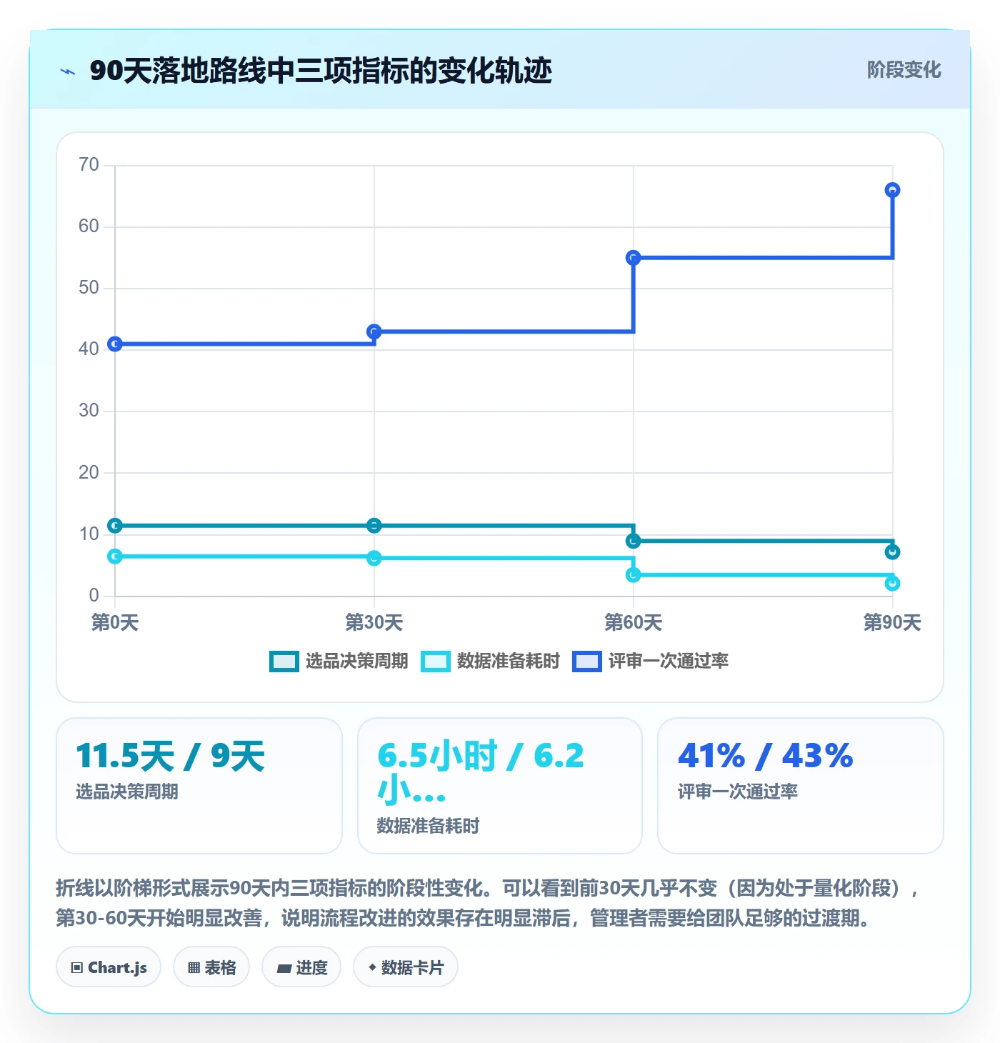 亚马逊软件应用思路：围绕选品工具拆解团队协同
