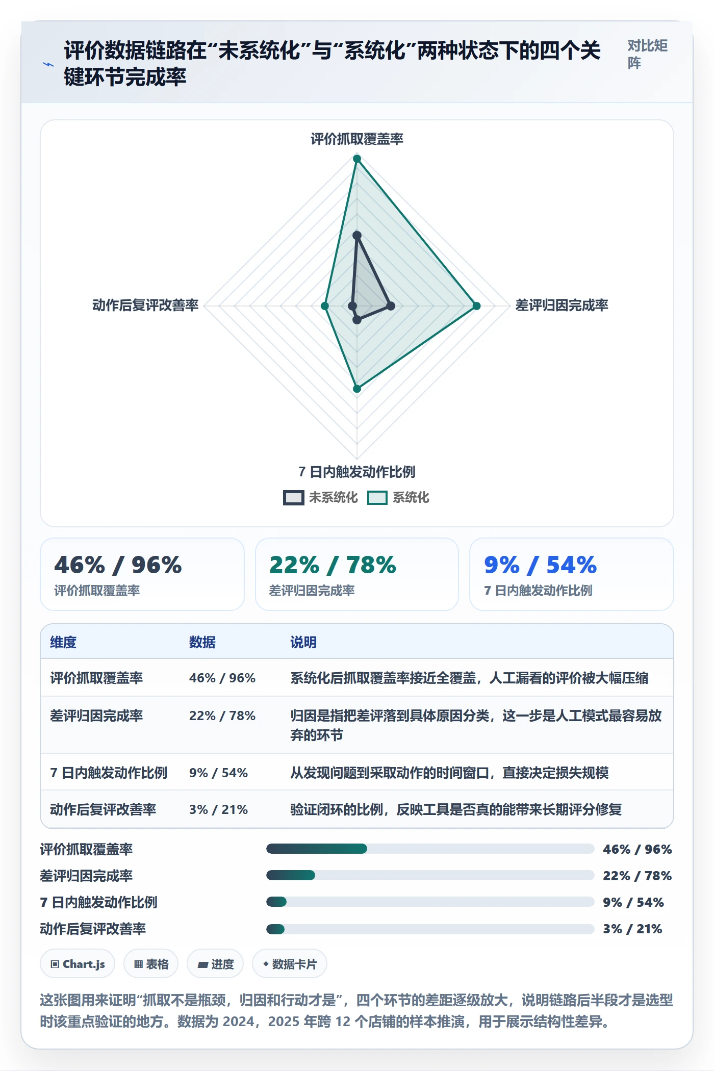 亚马逊软件选择标准：评价管理维度如何评估新手避坑