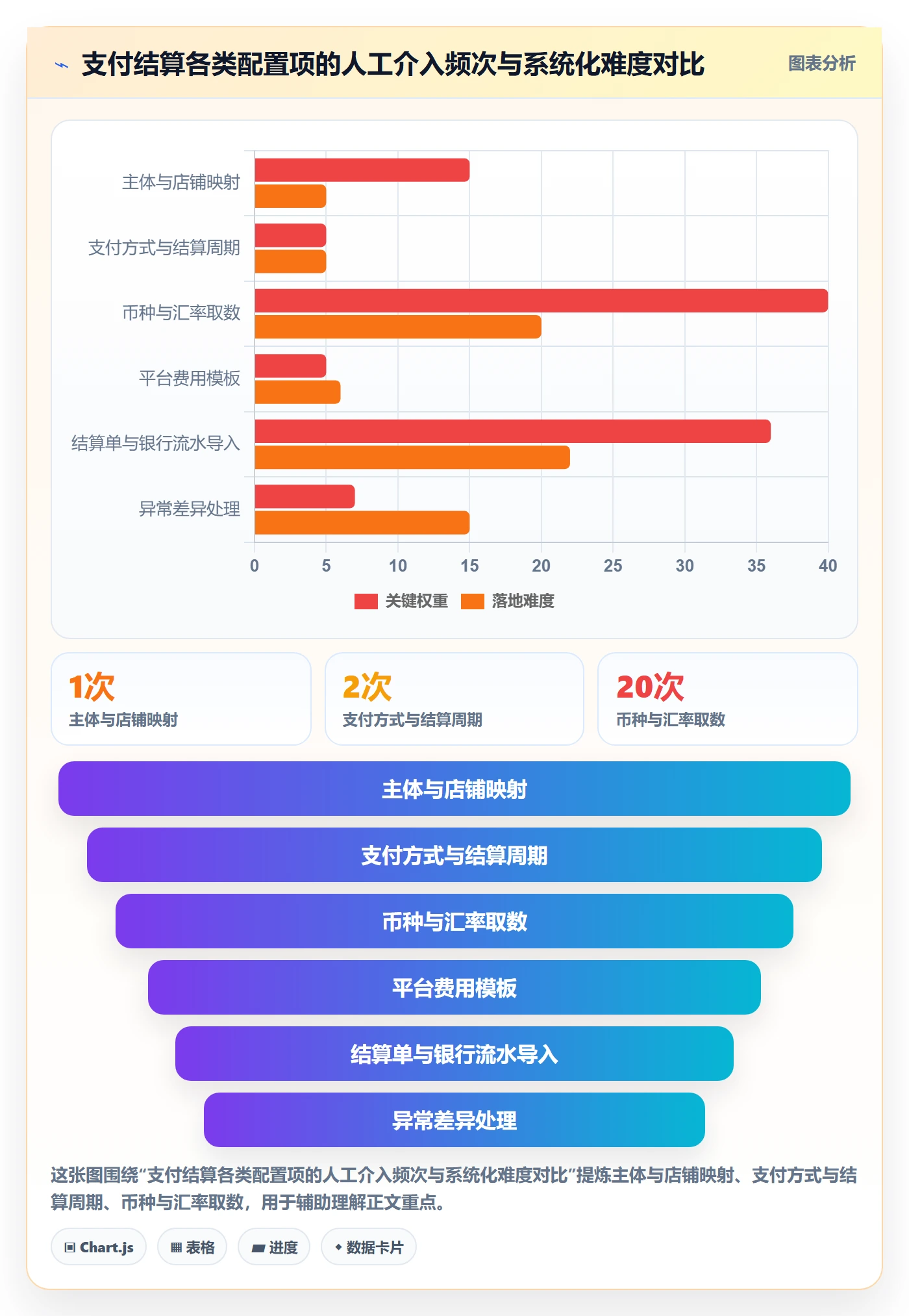 erp跨境电商操作手册：系统实施对应的支付结算步骤