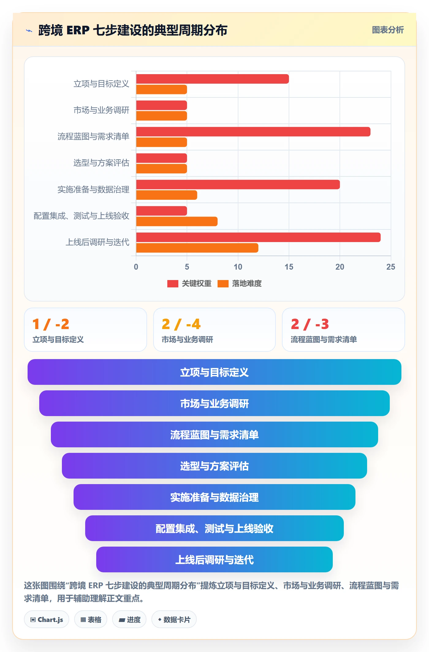 erp跨境电商建设路线：从系统实施到市场调研分几步