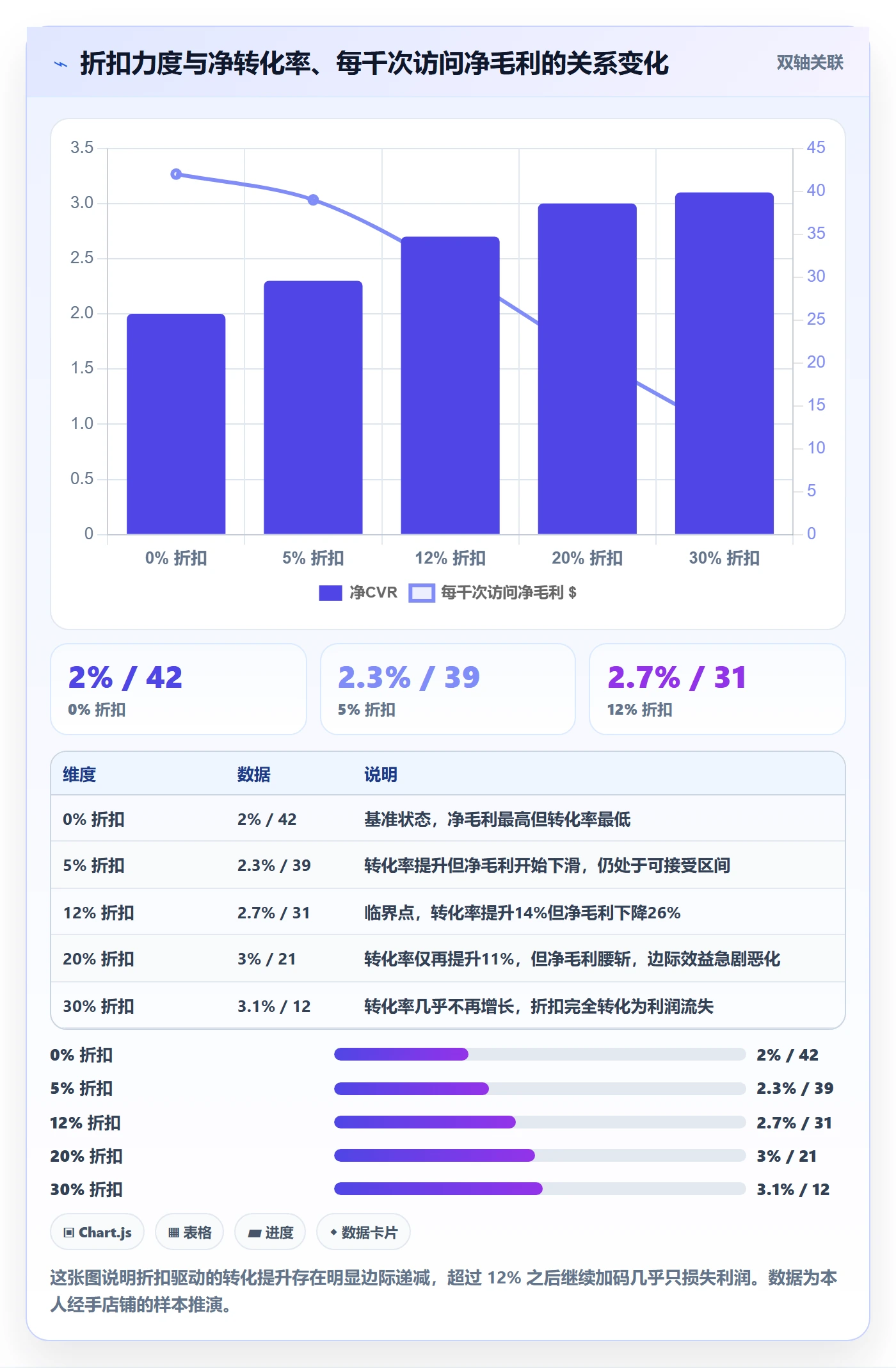 跨境电商运营决策指南：用市场调研判断转化优化方案