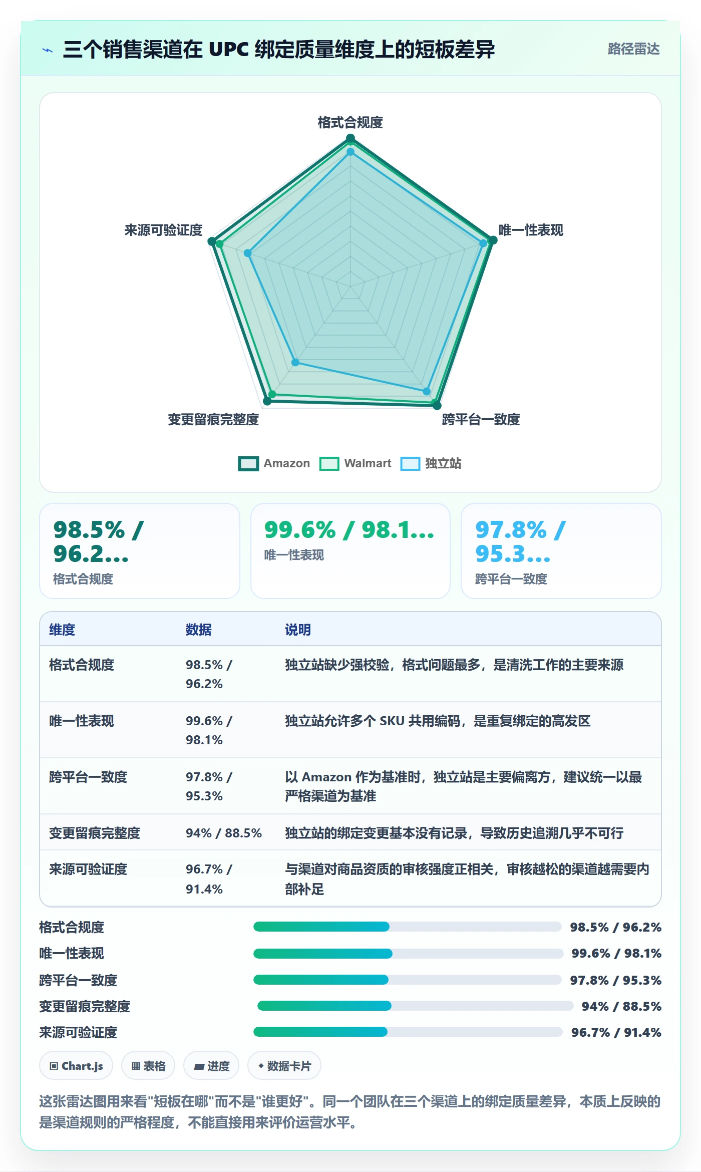 UPC码实践指南:商品绑定的数据复盘怎样更有效