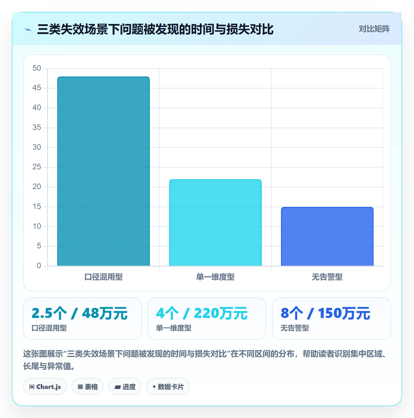商品分析管理模板：围绕价格带开展核心功能