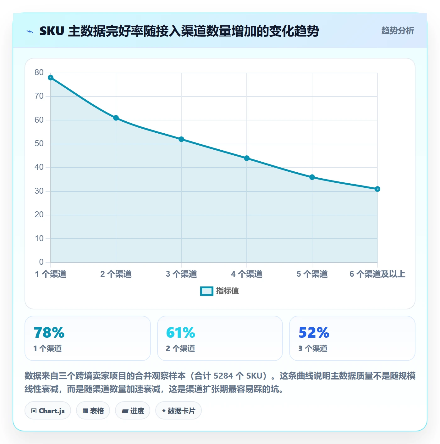 UPC码业务拆解：豁免申请为什么影响标准化管理