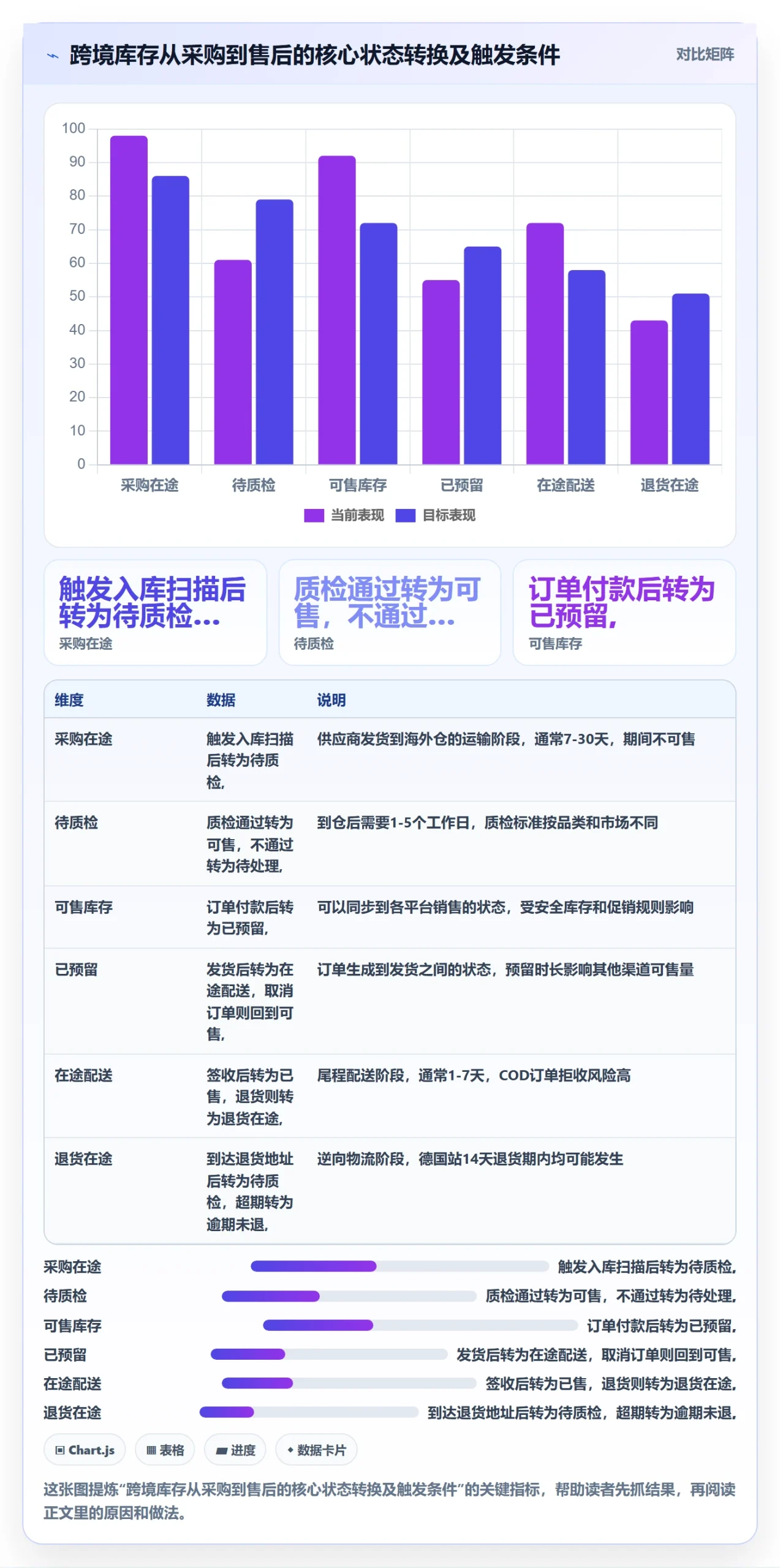 erp跨境电商规划方法：库存管理与本地化运营如何衔接