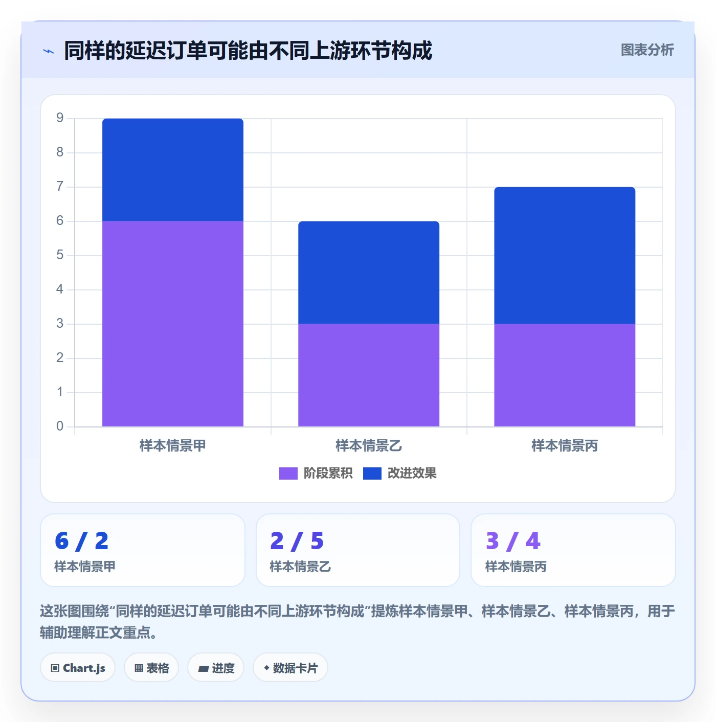 temu检查方法：通过账号绩效评估供应链协同质量