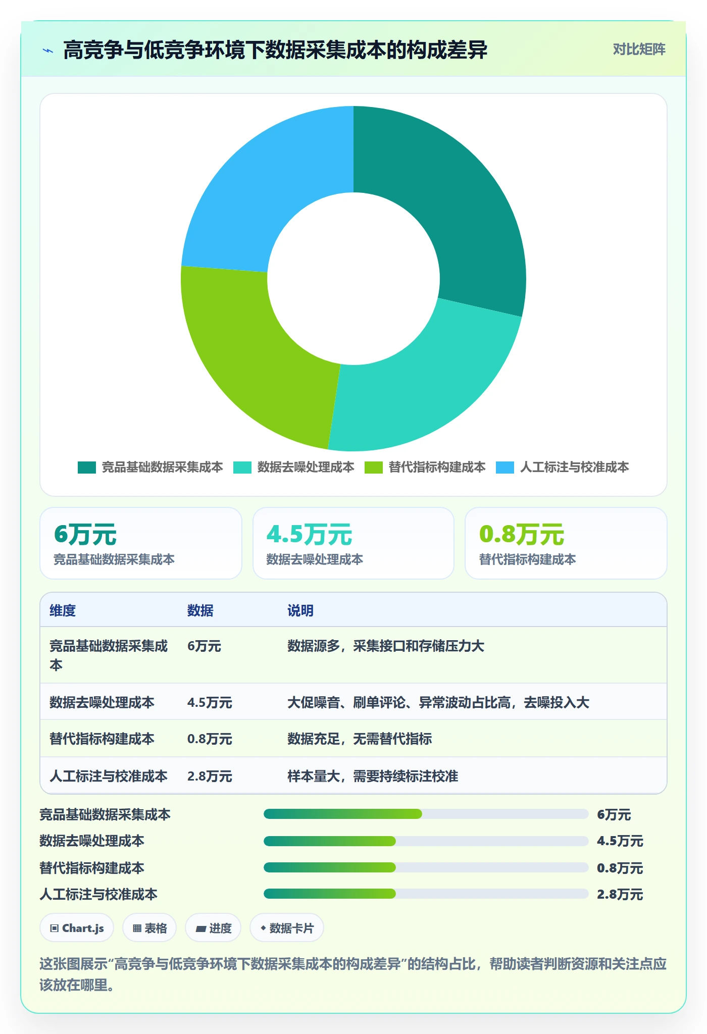 商品分析业务拆解：竞争强度为什么影响实操教程