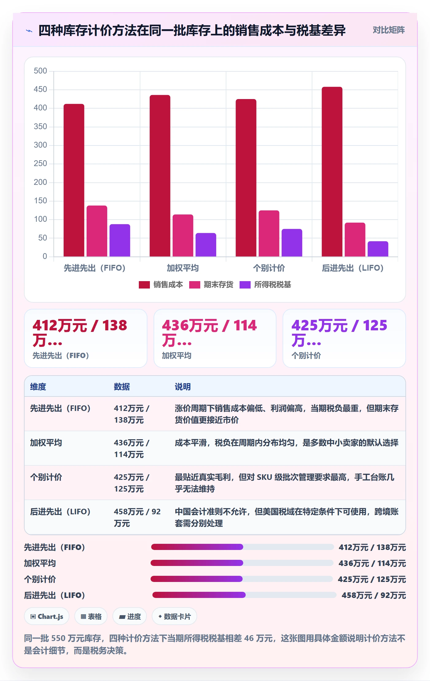 erp跨境电商税务筹划：库存管理从哪里开始