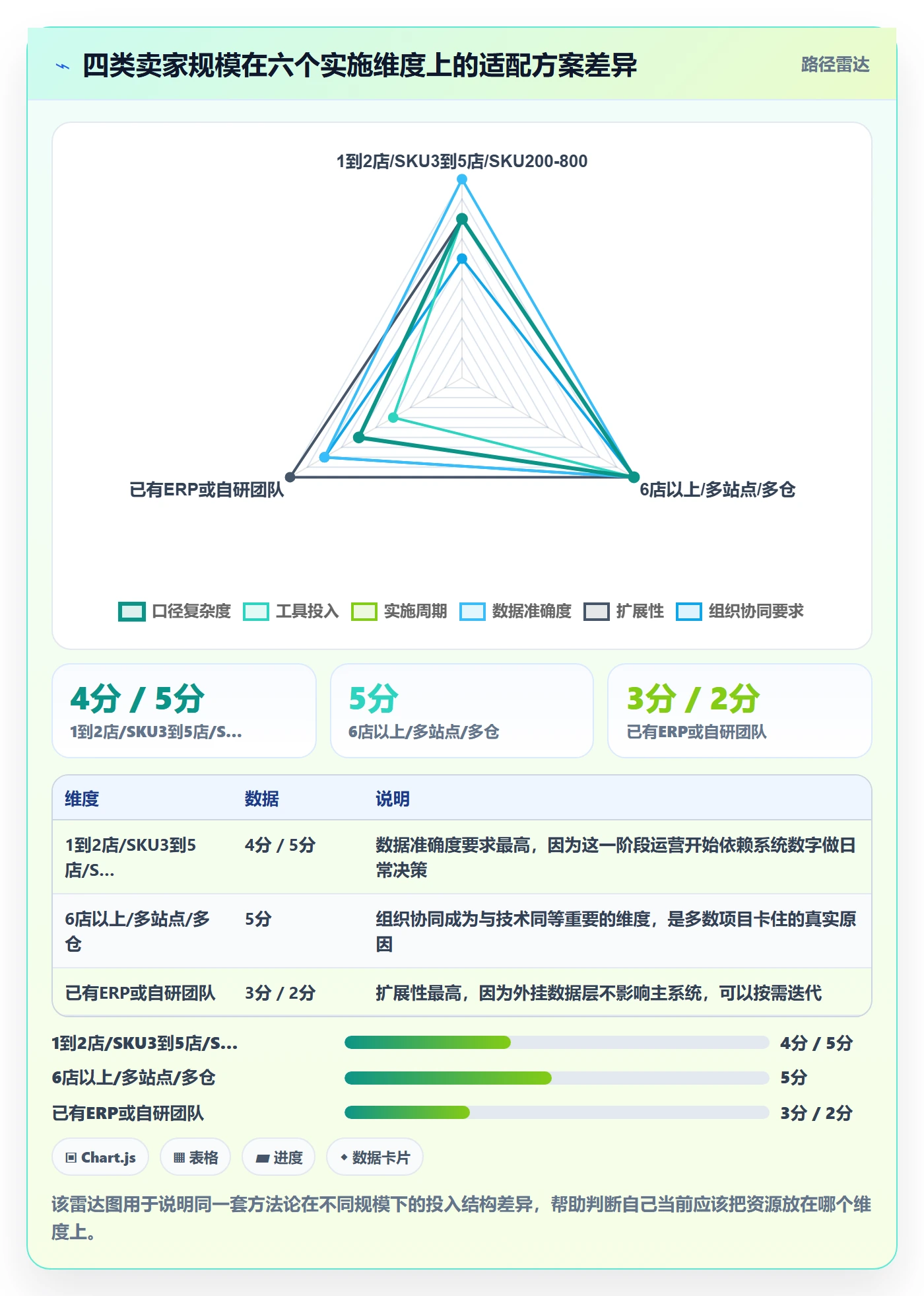 亚马逊软件实施路径：库存管理如何完成多店经营