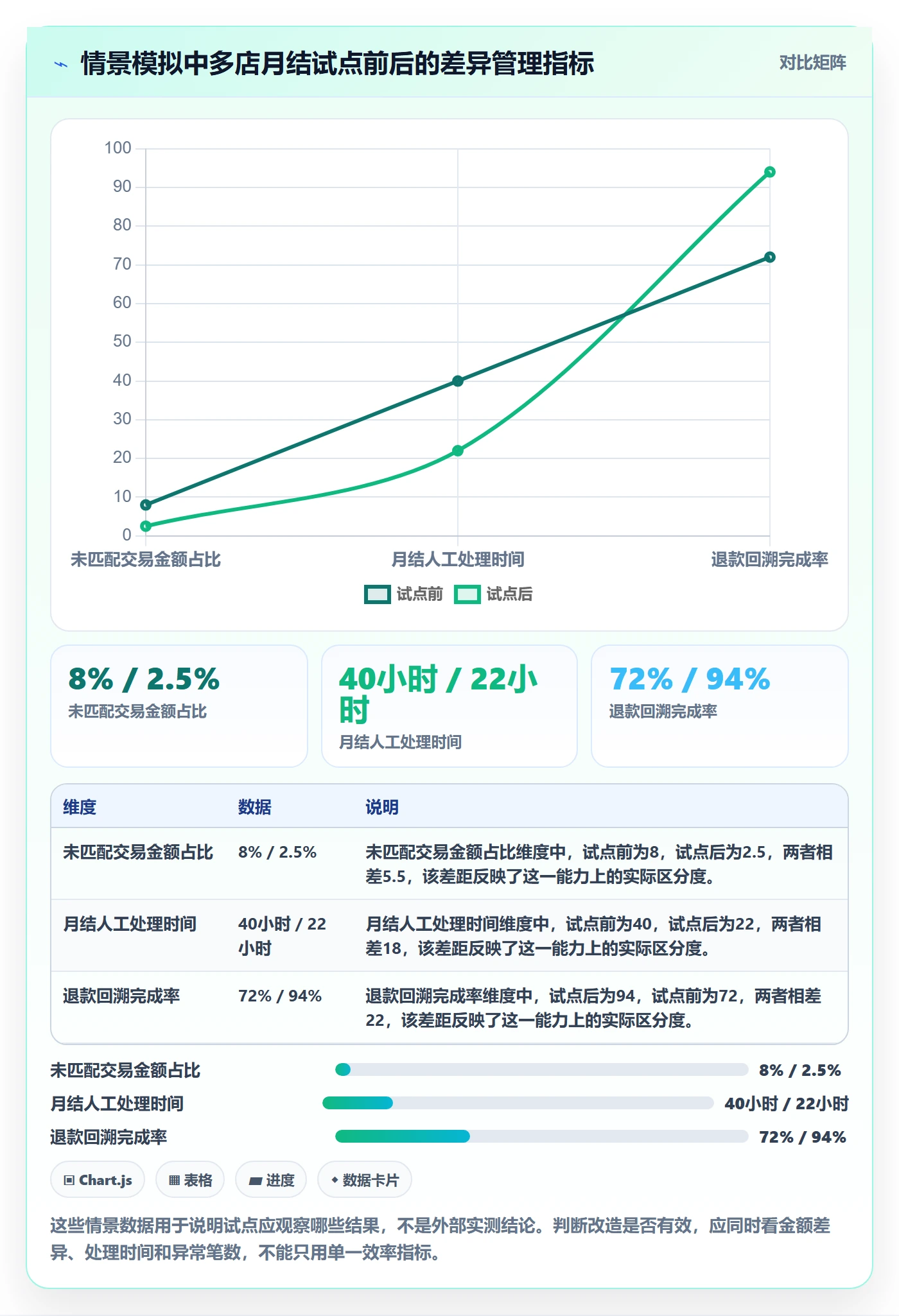跨境电商怎么落地？从税务合规讲清多店经营