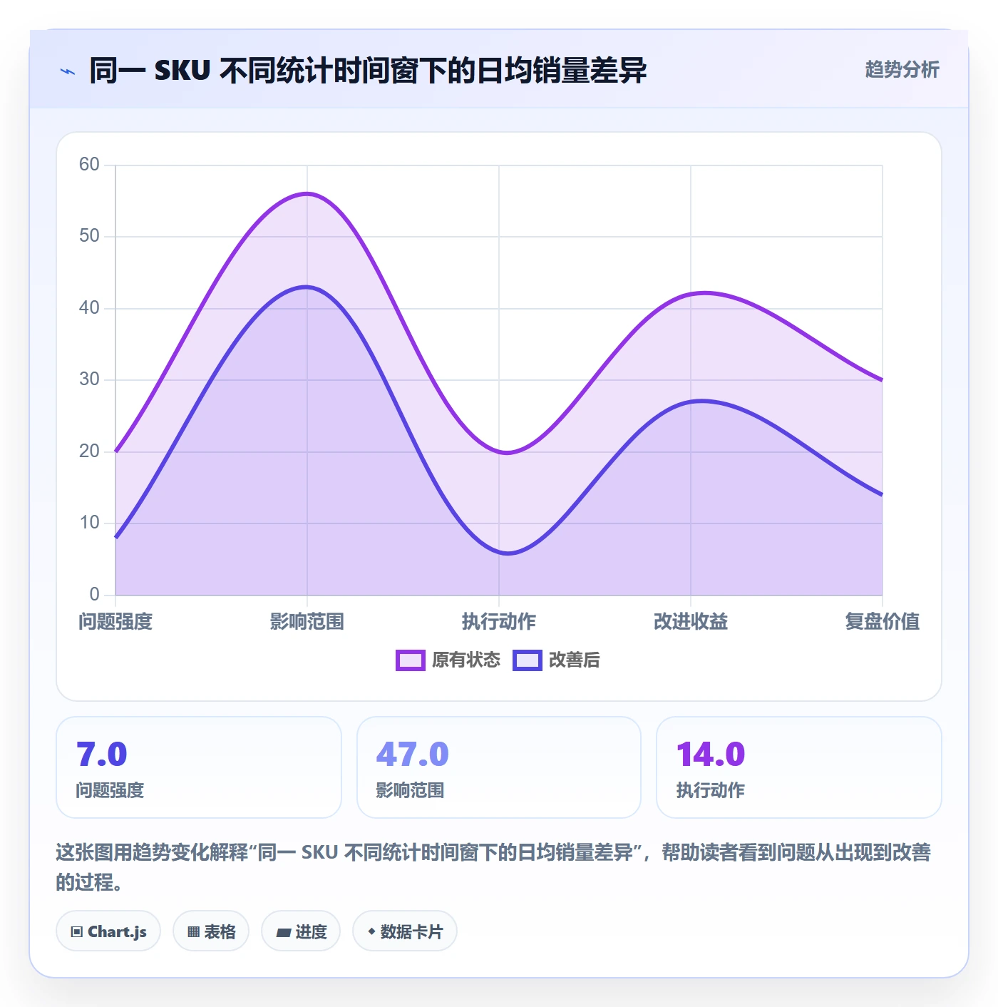 erp跨境电商场景解析:采购补货中的指标体系怎么处理
