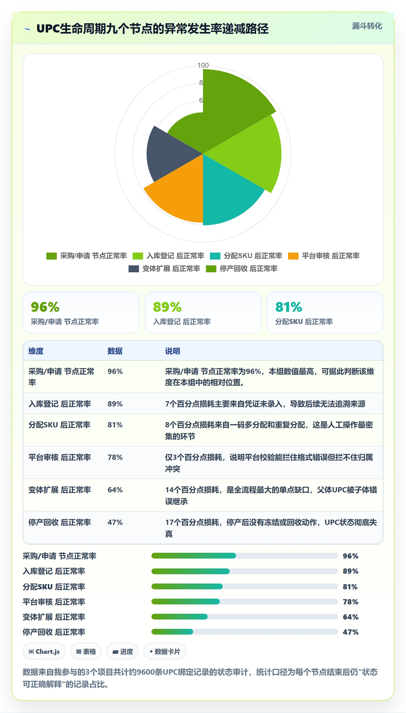 UPC码场景解析：商品绑定中的系统搭建怎么处理