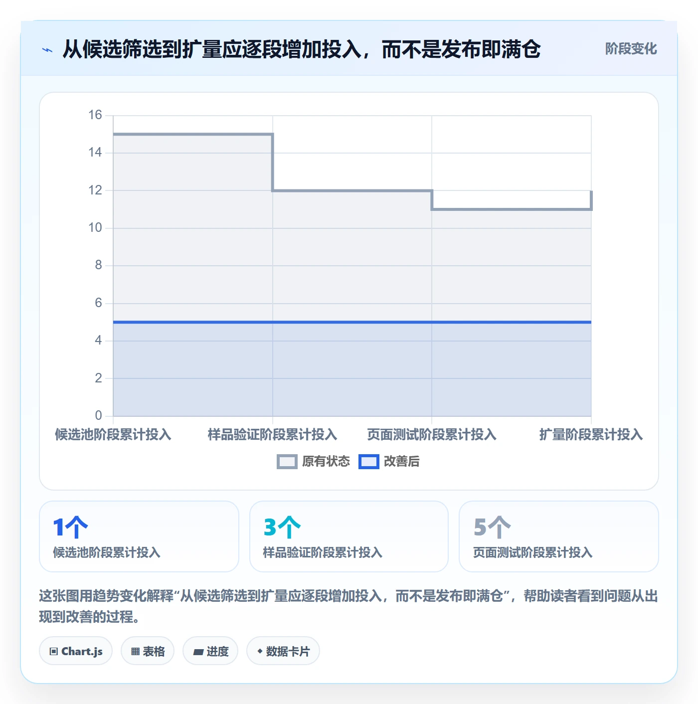 temu实施路径：商品发布如何完成选品策略
