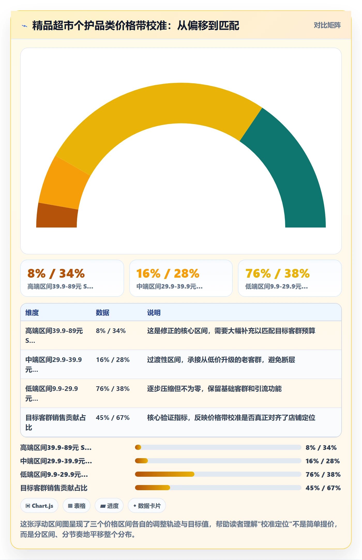 商品分析基础课：价格带相关的落地案例一次讲透