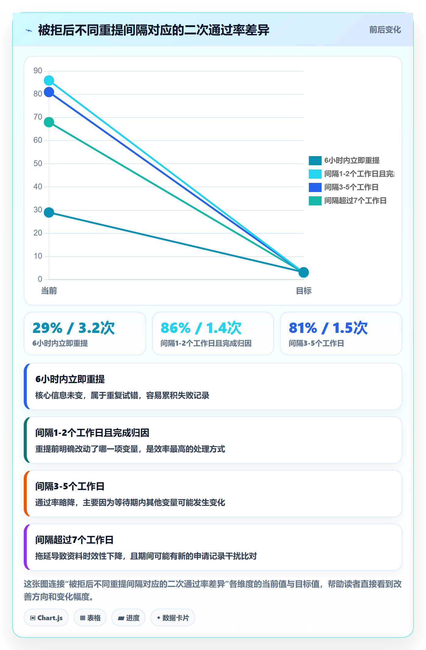UPC码升级方案：用数据复盘改善豁免申请