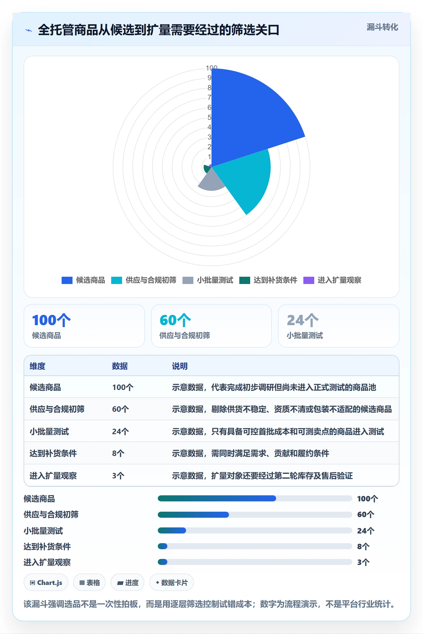 temu怎么优化?先从全托管模式的进阶玩法入手