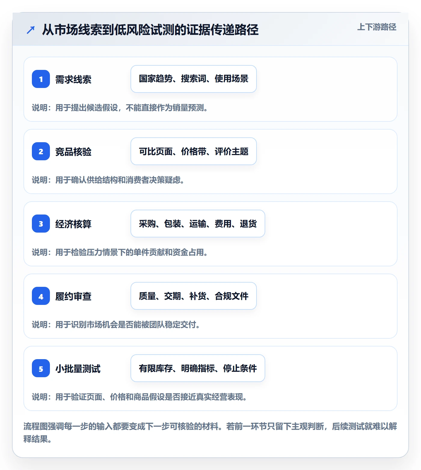 temu实践指南：平台入驻的市场调研怎样更有效