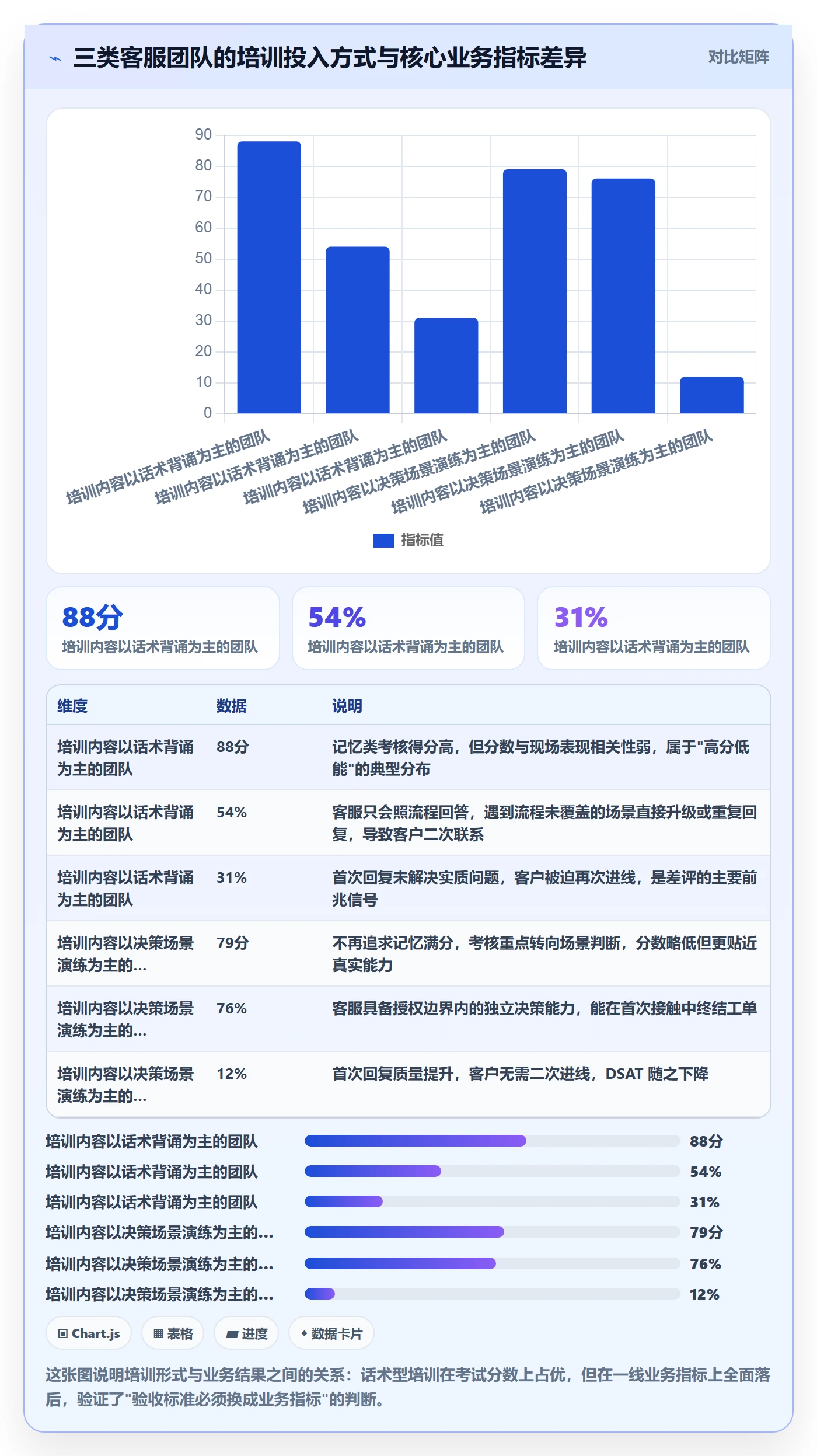 跨境电商运营避坑指南：客户服务环节的团队培训要注意什么