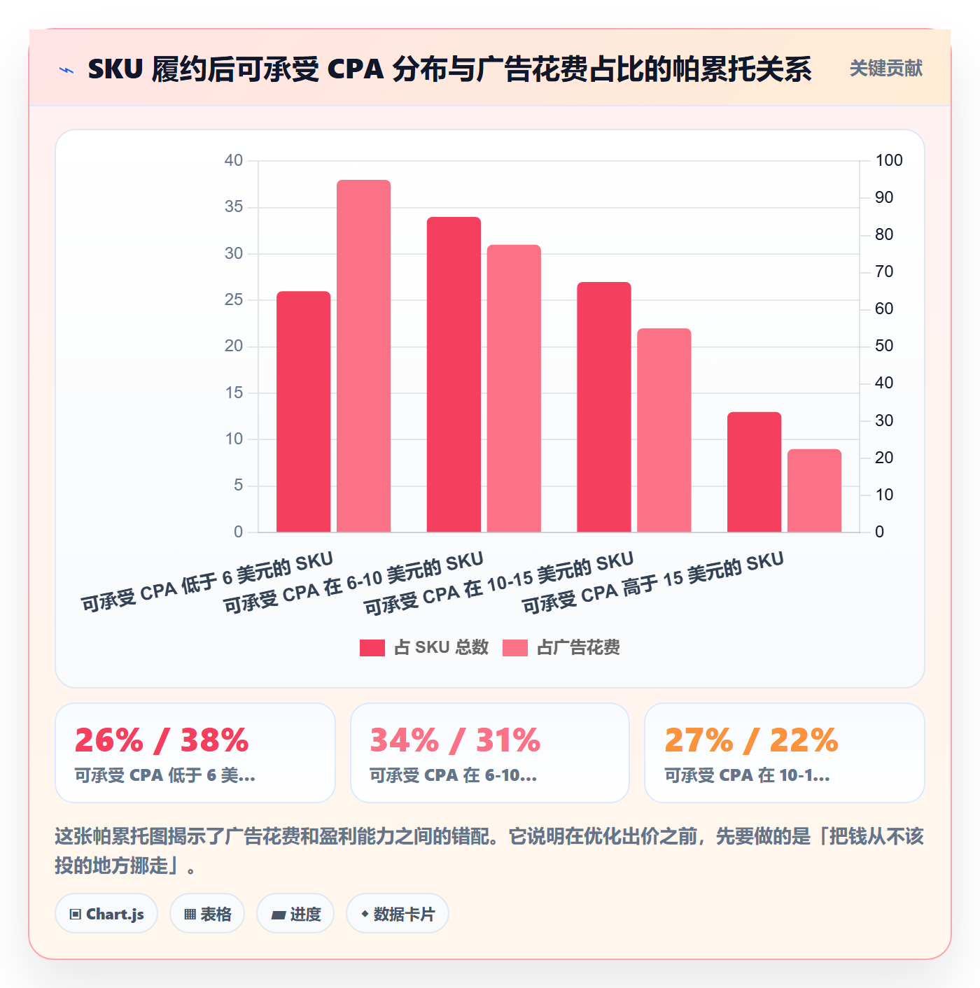 跨境电商运营工作指南：用物流方案解决广告投放问题