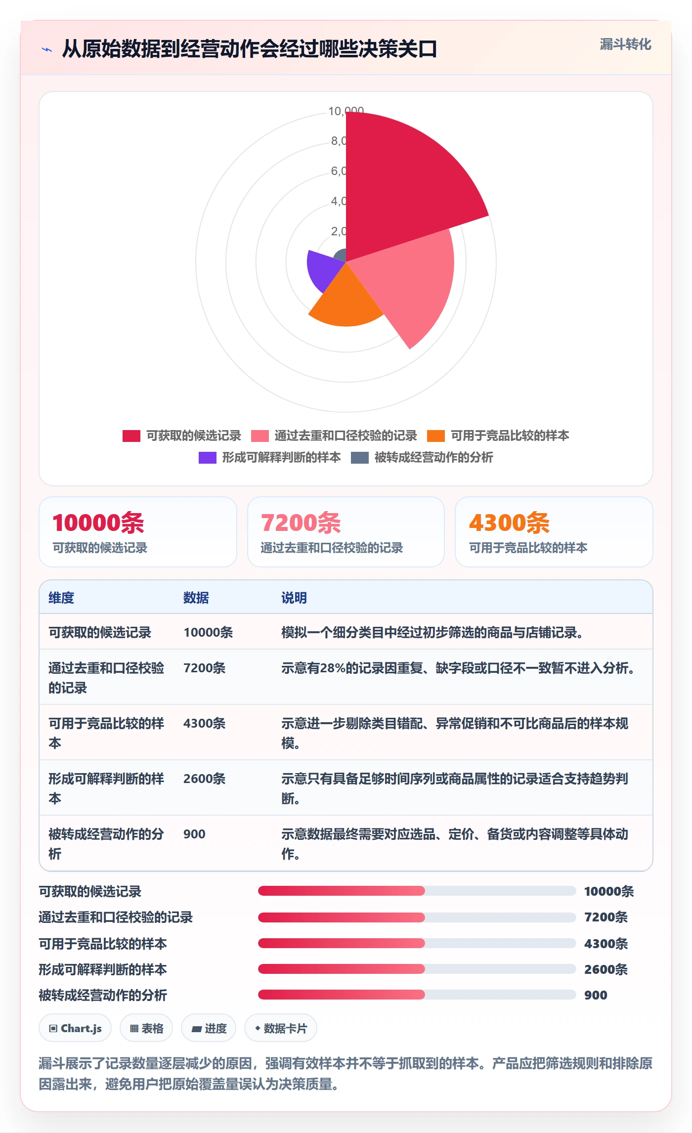 电商数据查询网站怎么落地？从竞品数据讲清进阶玩法