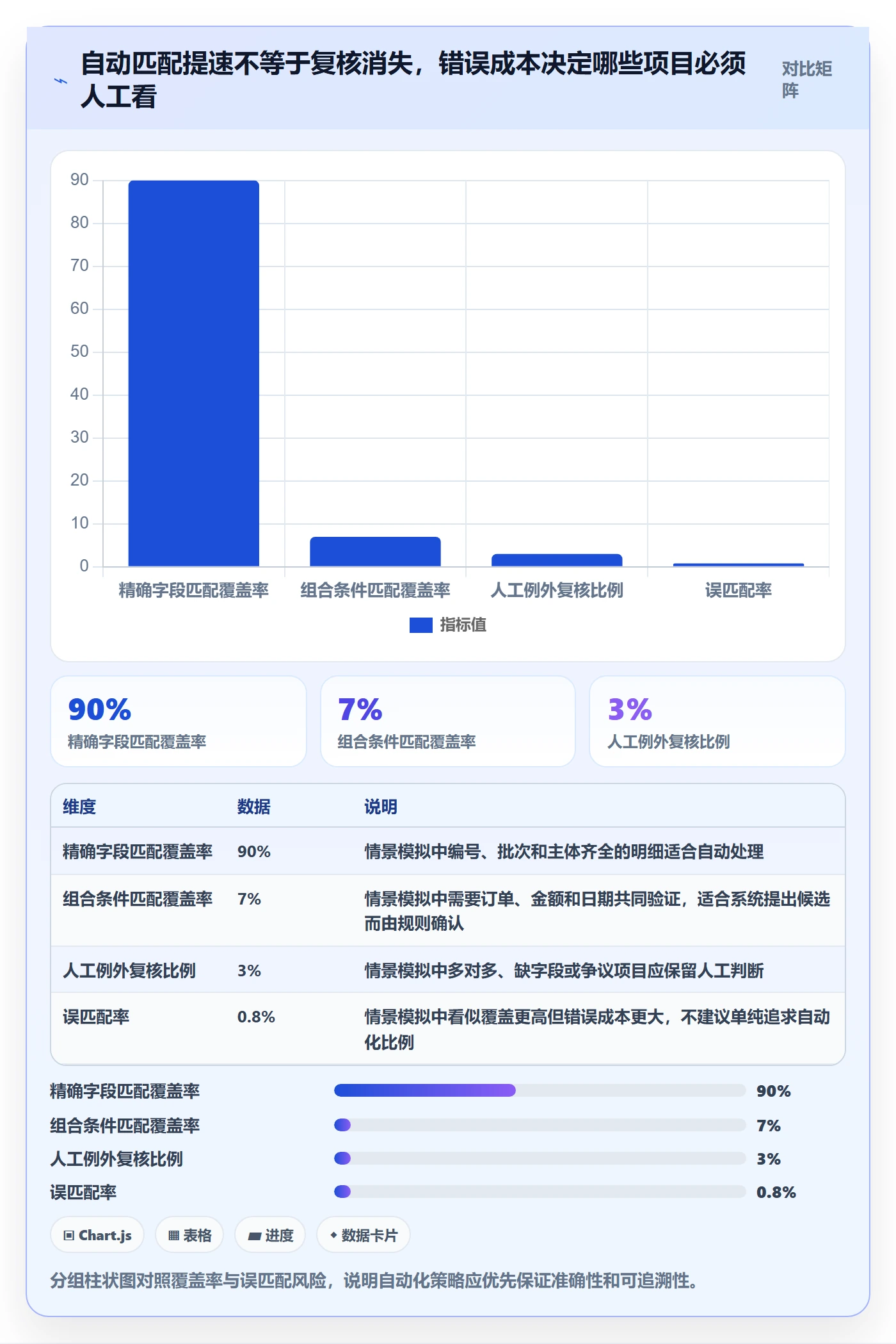 temu实用方法：围绕全托管模式建立支付结算
