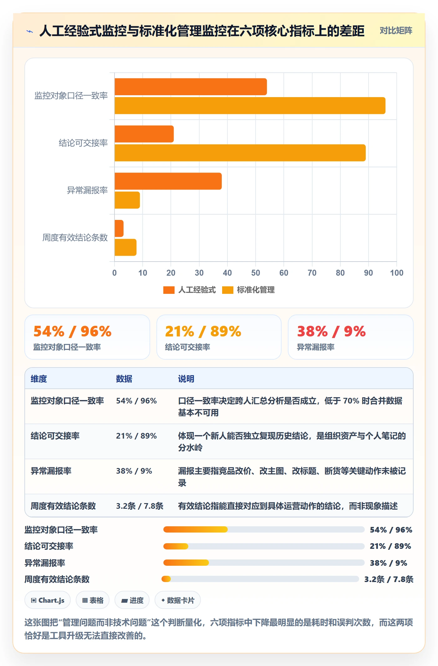 亚马逊软件升级方案：用标准化管理改善竞品监控