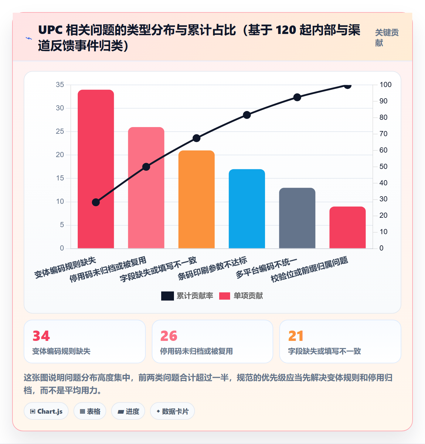 UPC码管理要点：编码规范的入门指南如何设计