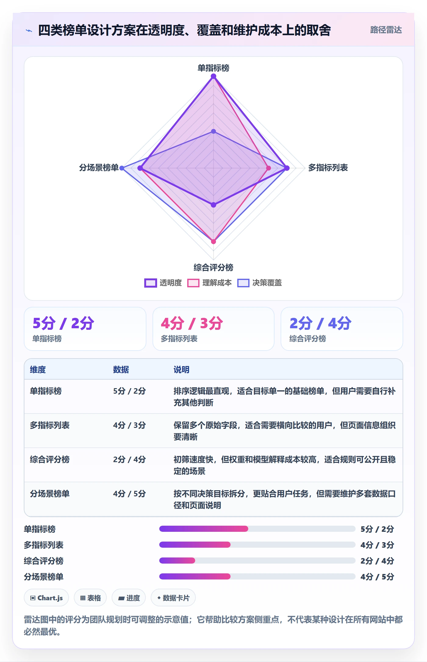电商数据查询网站怎么优化？先从平台榜单的指标体系入手