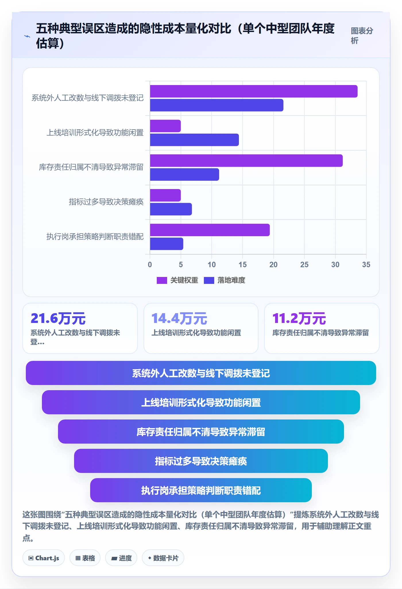 erp跨境电商升级方案：用团队培训改善库存管理