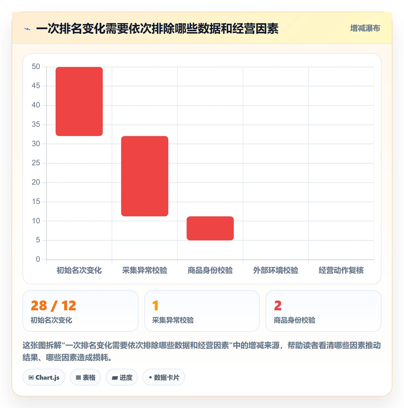 电商数据查询网站落地案例全解析：重点看懂平台榜单