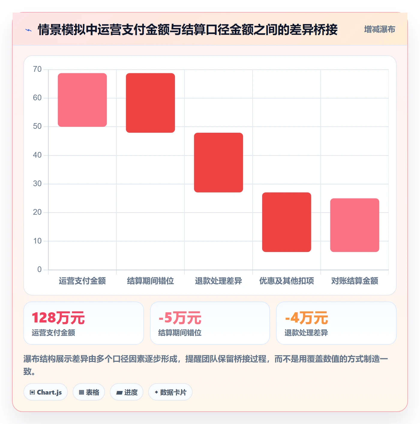 电商数据查询网站运营框架：把数据口径纳入标准化管理